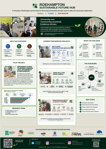 Roehampton Research & Innovation Showcase 2026